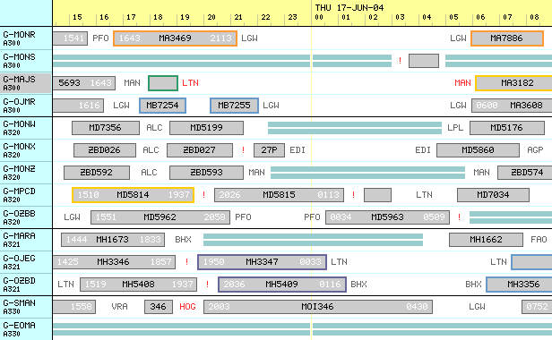 Sector Editor